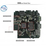 Популярная Смарт ТВ приставка X96 Mini S905W 1гб/8гб + Фильмы + Телевидение. Полностью настроена и готова к работе